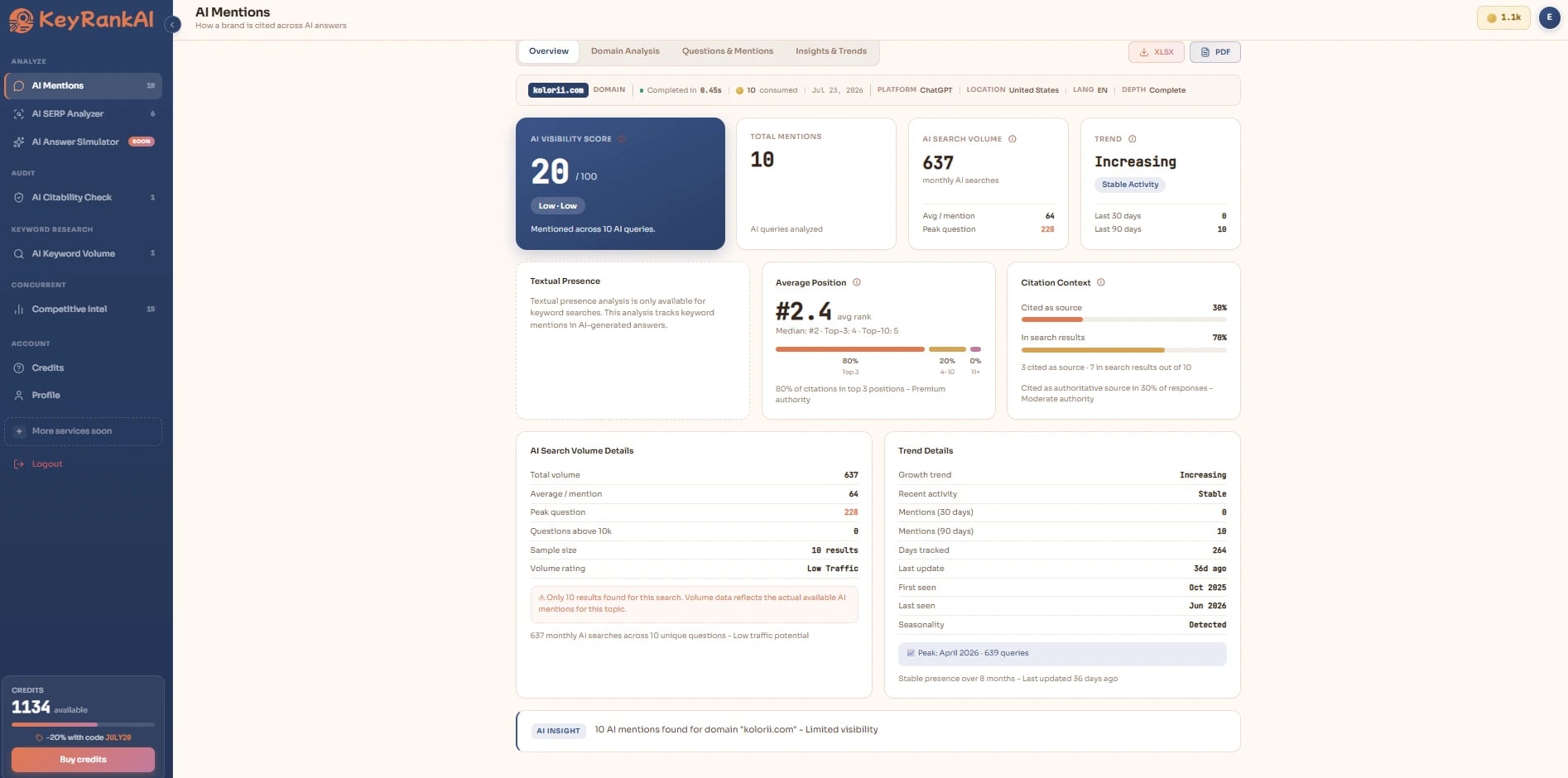 Keyrankai AI Mentions result showing an AI Visibility Score, Average Position, and Citation Context for a domain across AI engines