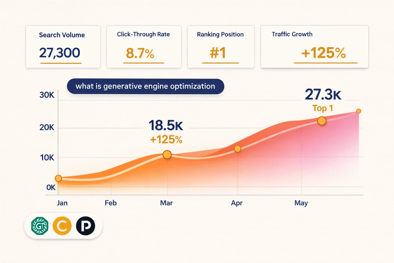 What is Generative Engine Optimization - GEO strategy visualization for AI-driven search in 2026