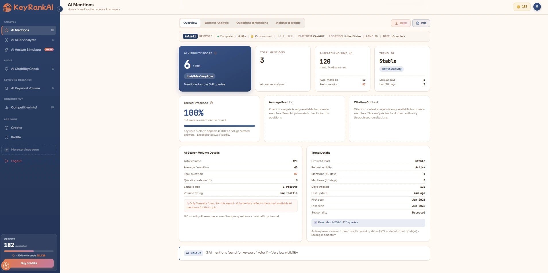 AI Mentions search result, brand mode Real AI Mentions search result showing a brand-mode visibility score, total mentions, AI search volume, and trend